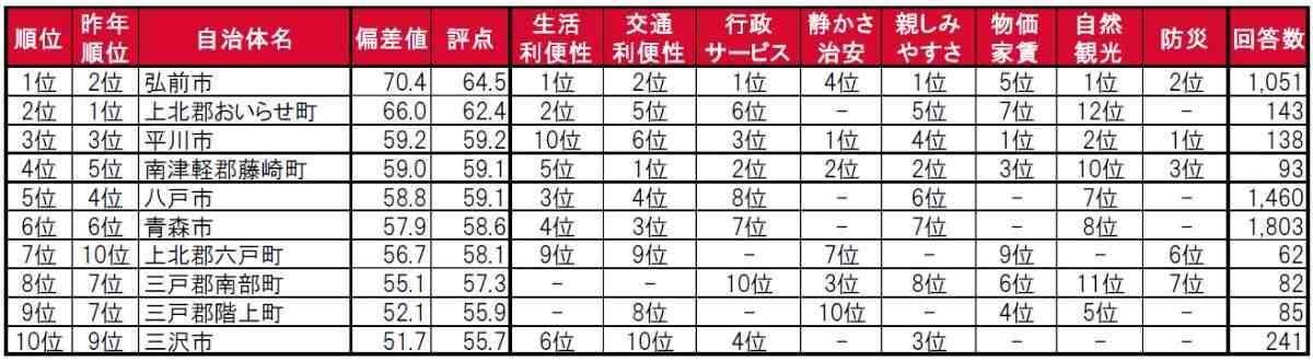 画像出典：PRTIMES（https://prtimes.jp/main/html/rd/p/000000912.000035668.html）